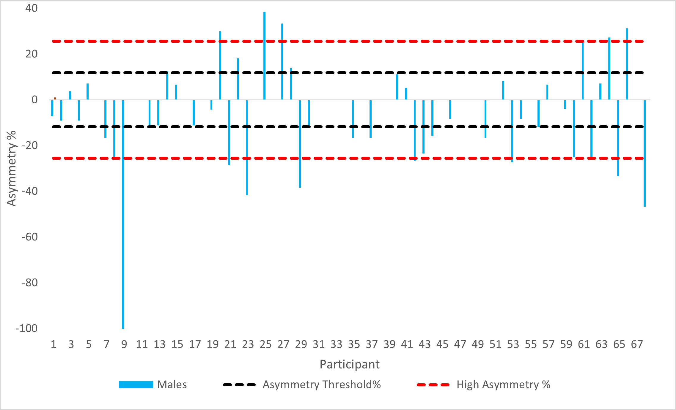 Effect of Sex and Lateral Ankle Sprain History on Dorsiflexion Range Of  Motion Asymmetry During the Weight Bearing Lunge Test | Published in  International Journal of Sports Physical Therapy