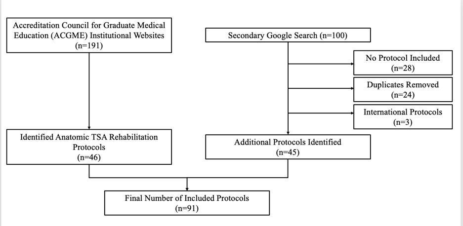 Publicly Available Anatomic Total Shoulder Arthroplasty 