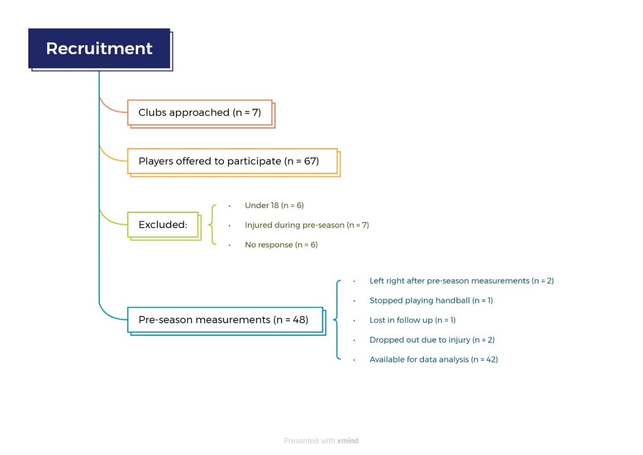 Let´s Swing it –The Interaction Between Participation-Related 