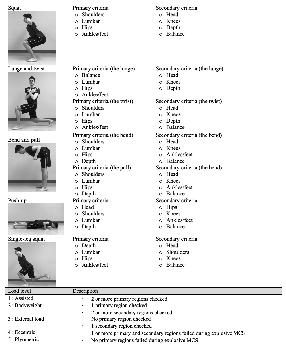 Posture Mechanics Training Program (Phase 1-4)