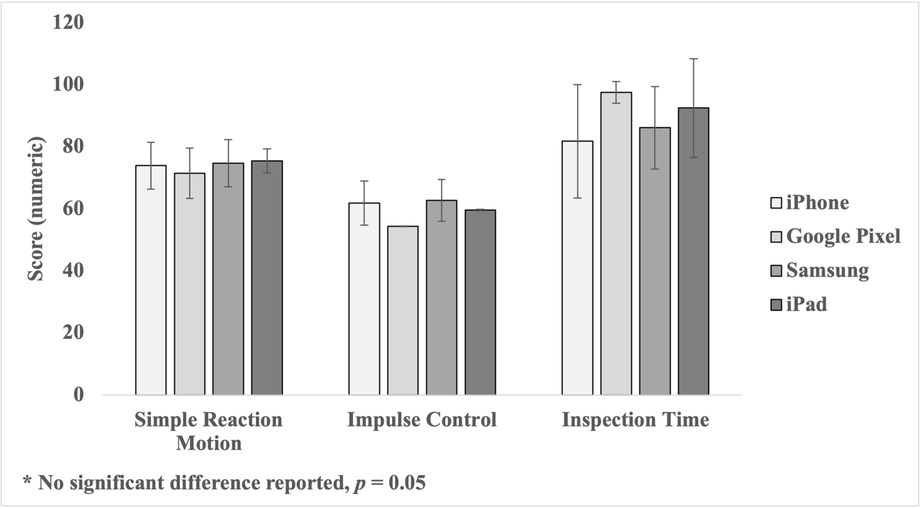 Mouse Accuracy & Reaction Timing practice 