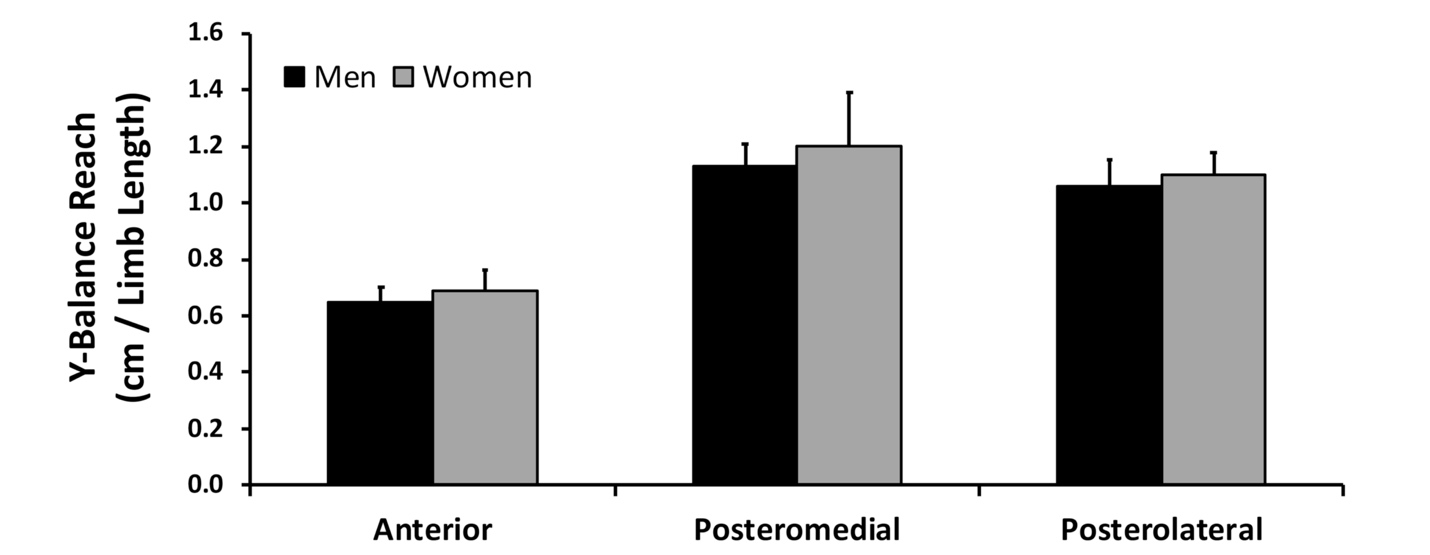 Sex-related Anthropometrics in a Lower-Body Mobility Assessment Among  Professional Soccer Athletes | Published in International Journal of Sports  Physical Therapy