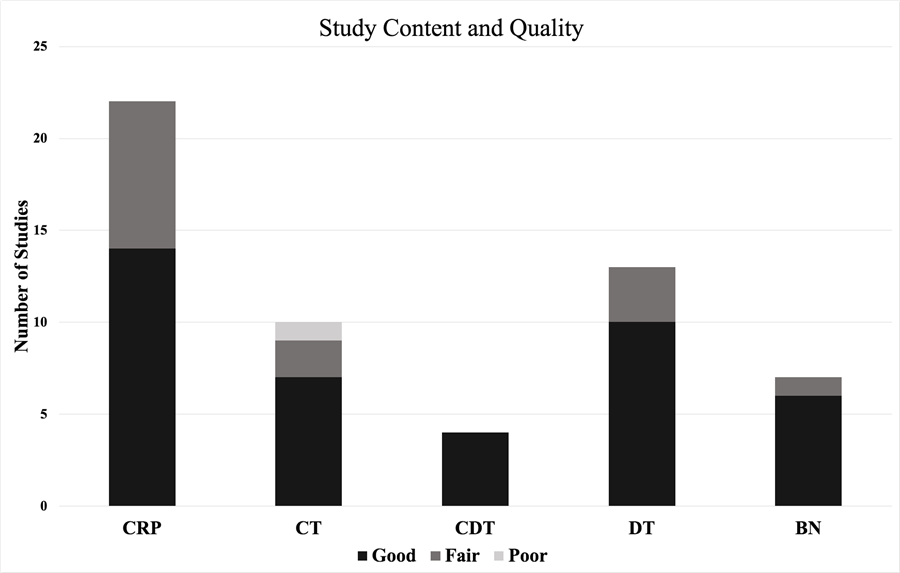 Squat test performance and execution in children with and without cerebral  palsy