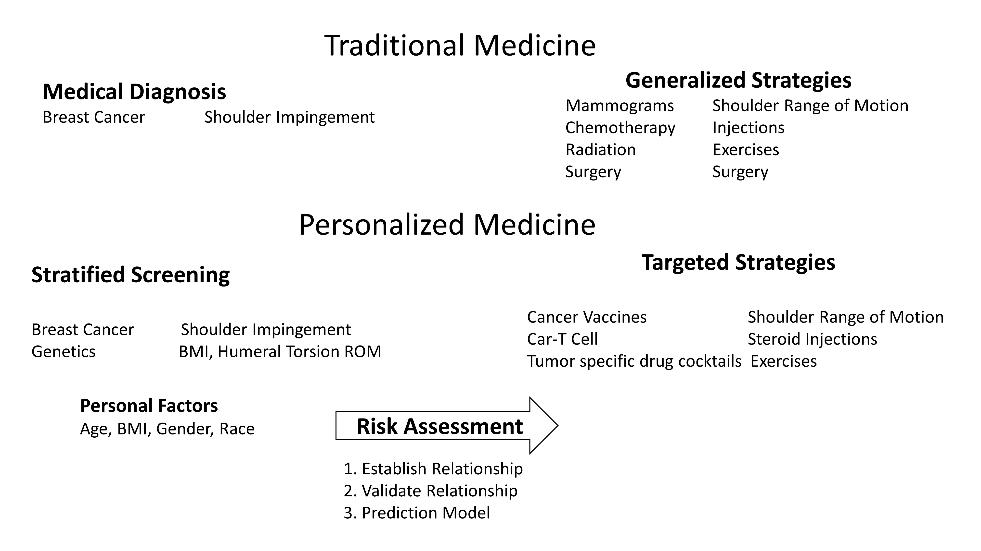 BMI - Federal sport policy