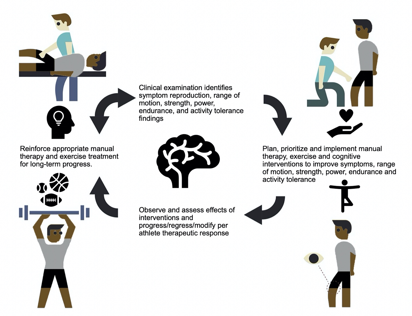 Physical Activity is Important to Osteoarthritis - Osteoarthritis Action  Alliance