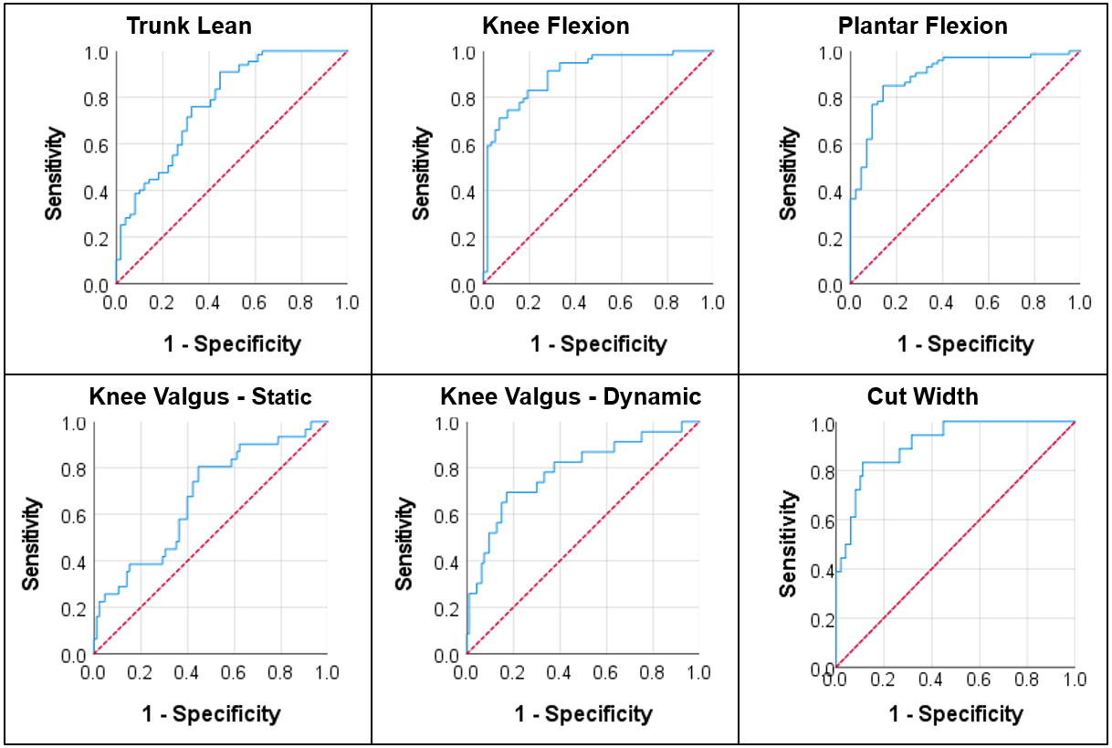 Association between trunk muscle mass and log for visual analog scale